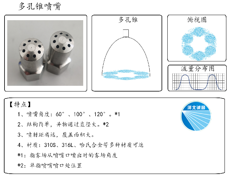 HBCY-FE多孔錐噴嘴流量分布、俯視圖、特點(diǎn)