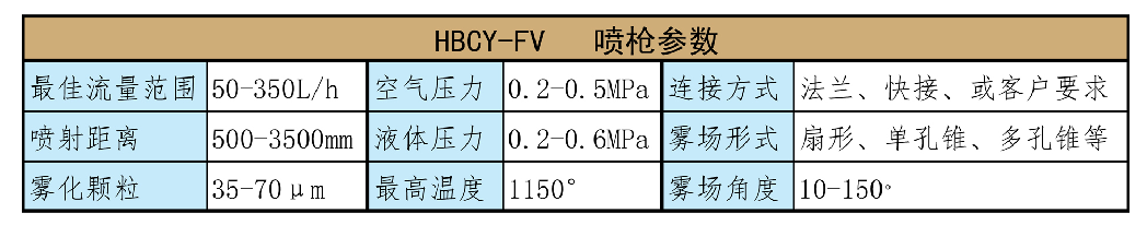 HBCY-FV脫硝噴槍參數介紹 HBCY-FV脫硝噴槍參數介紹